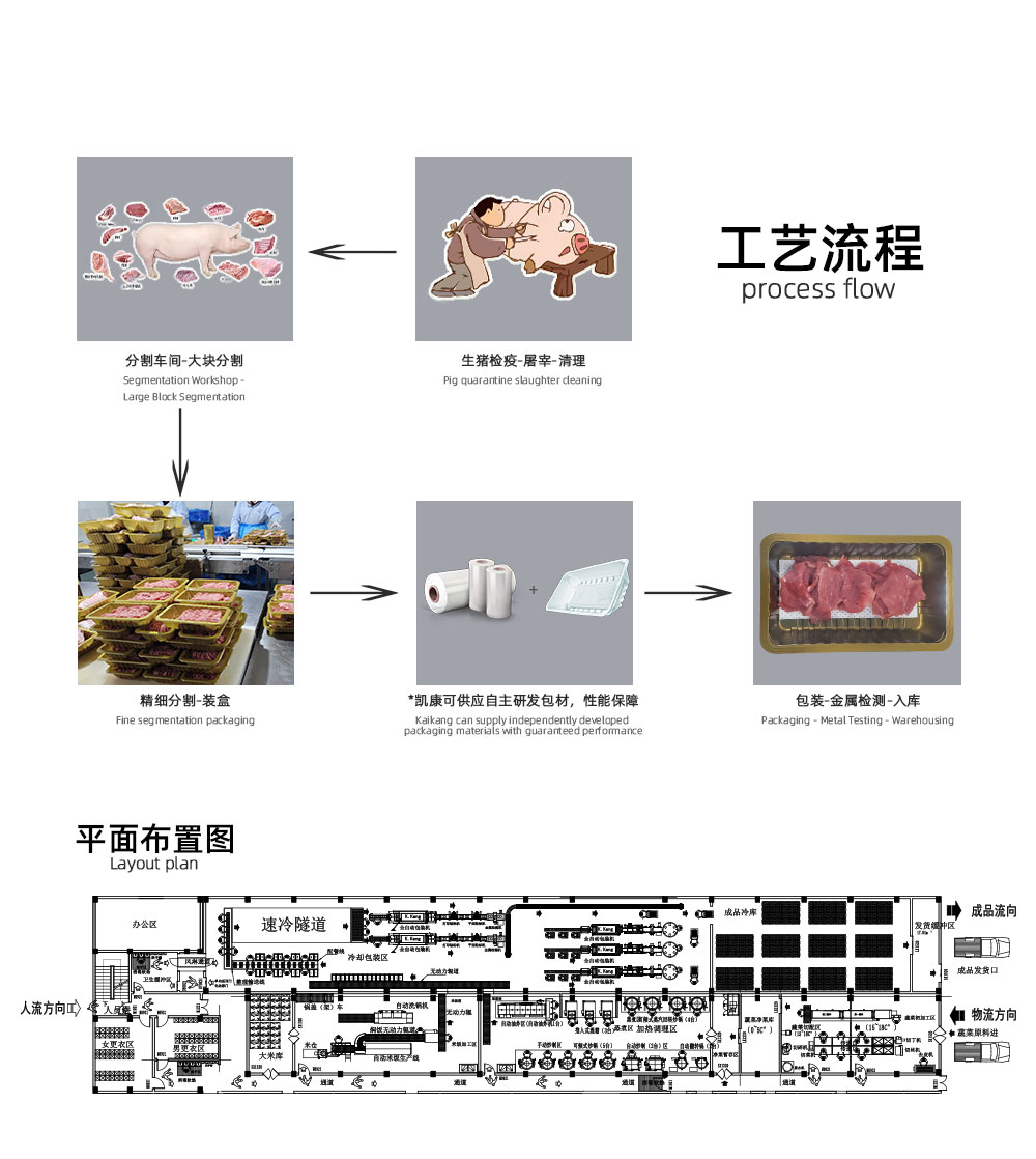 鲜肉网页_04.jpg